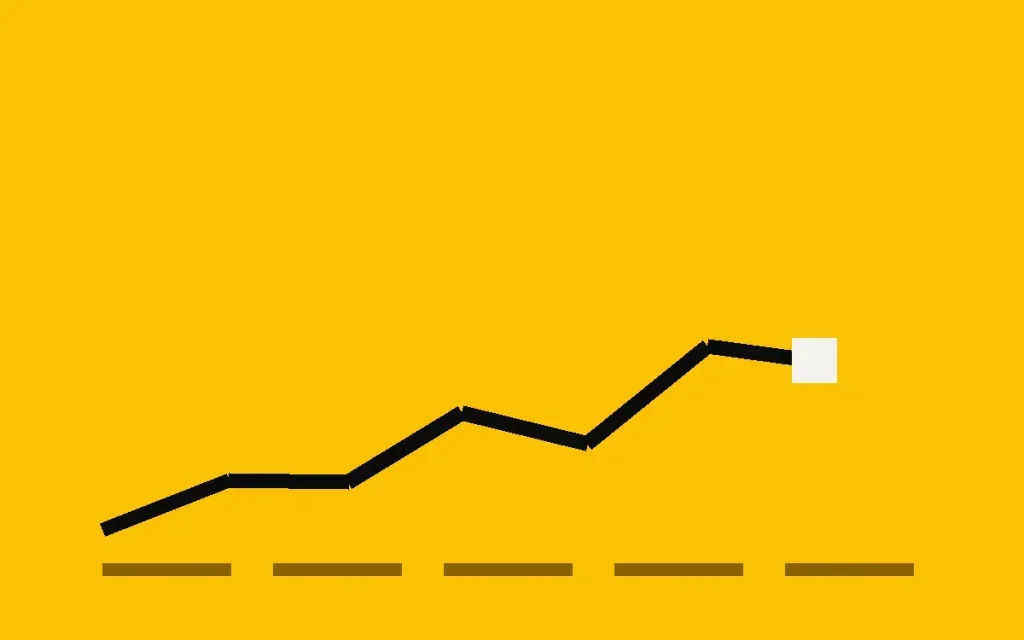 Spend on marketing budget calculation