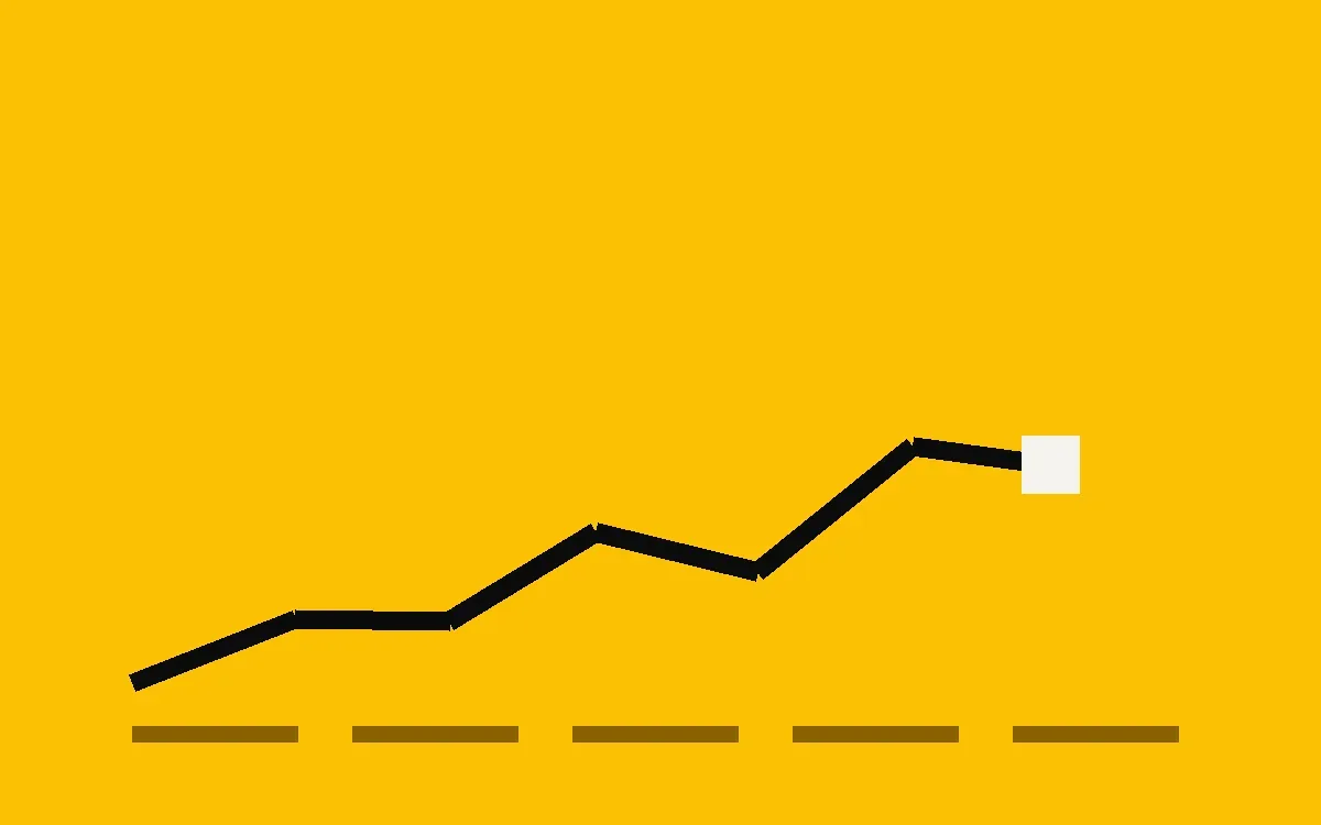 Spend on marketing budget calculation