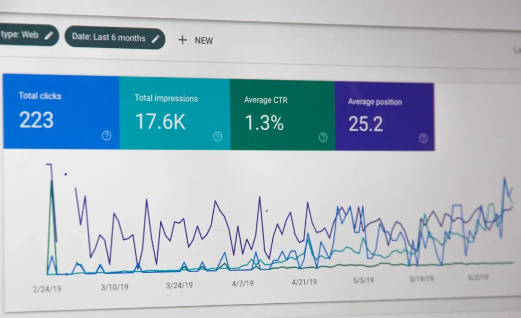 Click through rate, total clicks and impressions in a Search Console performance report